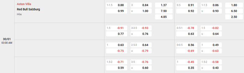 Ty Le Keo Aston Villa Vs Rb Salzburg