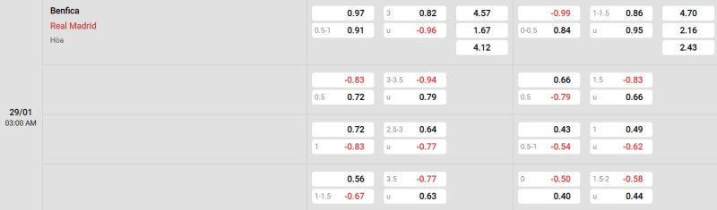 Ty Le Keo Benfica Vs Real Madrid