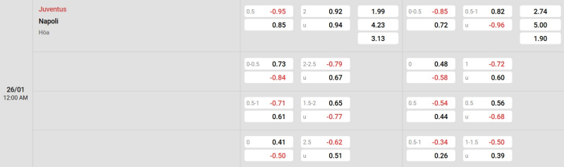 Ty Le Keo Juventus Vs Napoli