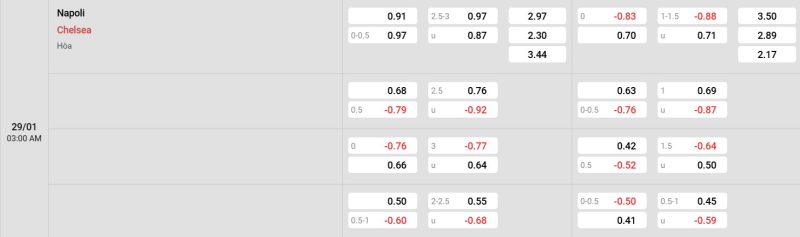 Ty Le Keo Napoli Vs Chelsea