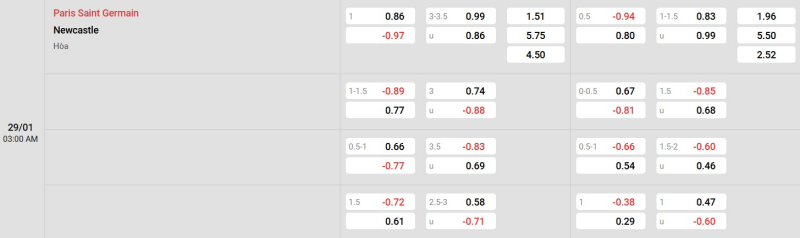 Ty Le Keo Psg Vs Newcastle United