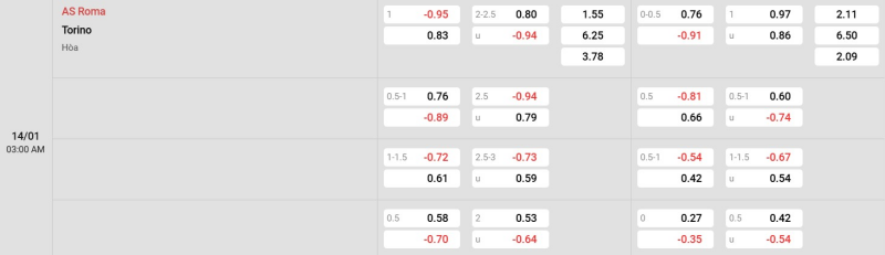 Ty Le Keo Roma Vs Torino