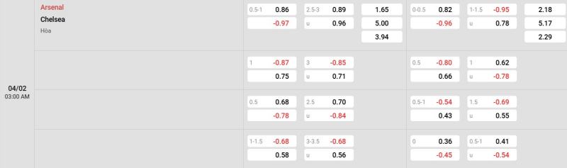 Ty Le Keo Arsenal Vs Chelsea 1